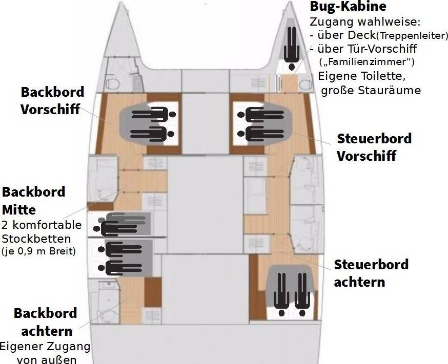 Fountaine Pajot Saona 47 Quintet Aquarius