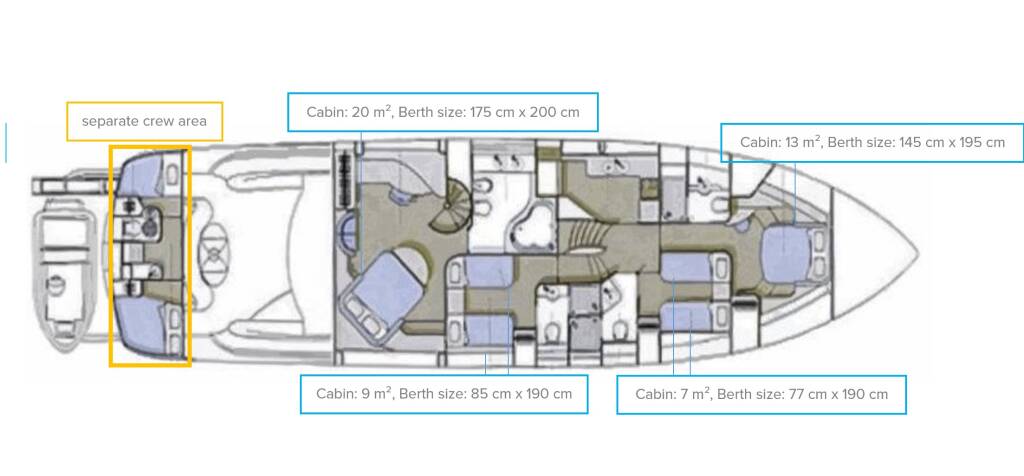 Sunseeker Manhattan 84 Skywater